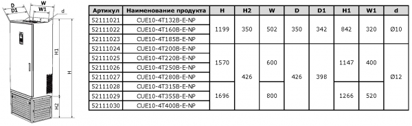 Преобразователь частоты VANDJORD CUE10-4T400B-E-NP 52111030